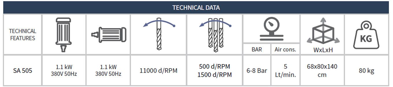 l Kol Yeri Delme ve Kopya Freze Makinas SA-505