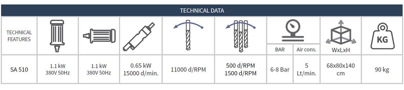 l Kol Yeri, Su Tahliye, Redktrl Kopya Freze Makinas SA-510