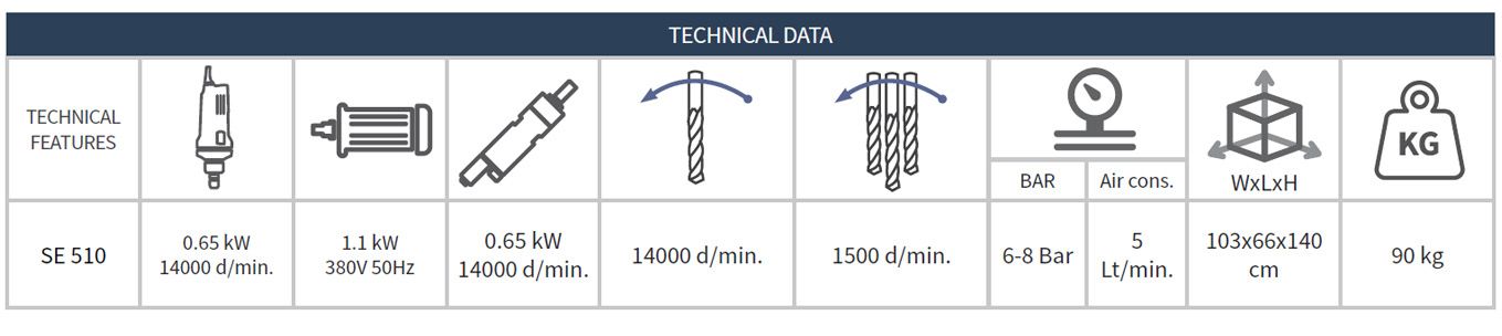 l Kolyeri, Su Tahliye, Kopya Freze Makinesi SE510